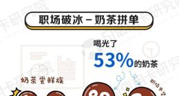 从街边到CBD，51信用卡研究院解析当代“续命水”