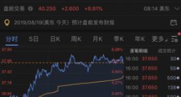新浪第二季度净营收5.3亿美元 净利润5140万美元