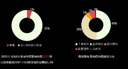 商业新知发布“2019零售业9大新知洞察”