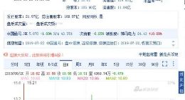 证金公司：恢复中国通号、心脉医疗转融券业务