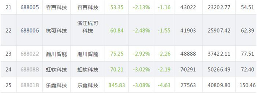 科创板股价820.4_副本
