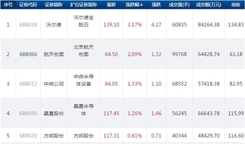 科创板股价820.1_副本