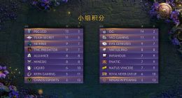 Ti9淘汰赛首轮即将打响！LGD迎战VP拉开正赛序幕