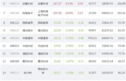 科创板股价820.2_副本