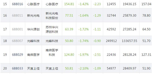 科创板股价820.3_副本