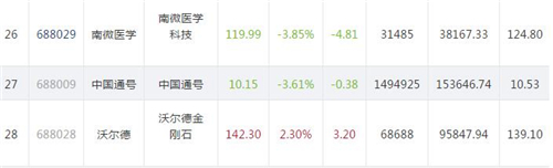 科创板股价821.6_副本