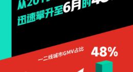 拼多多黄峥：正在开发“新物流”技术平台