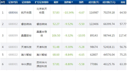 科创板股价821.1_副本