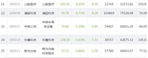 科创板股价821.4_副本