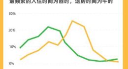 OYO酒店发布2019暑期大数据报告