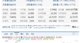 港股：金山软件中期亏损14.83亿元 股价跌幅超8%