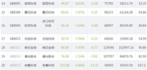 科创板股价821.3_副本