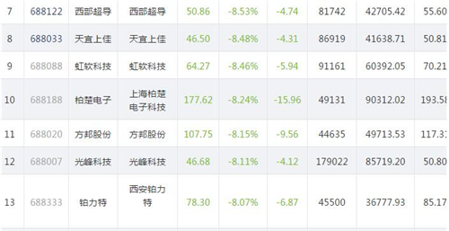 科创板股价821.2_副本