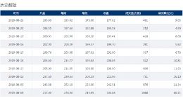 科创板第一高价股柏楚电子股价下跌8.24% 创上市以来新低