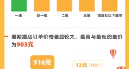 7月底OYO酒店中国签约客房超59万间 一个月增4.4万间