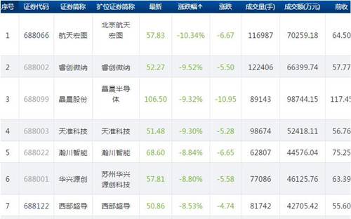 科创板_副本