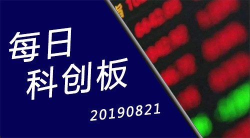 每日科创板之821.500