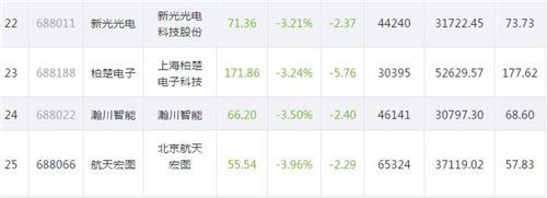 科创板822.4_副本