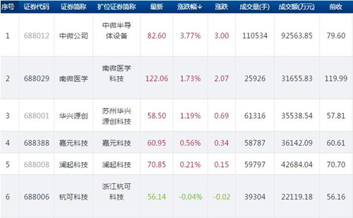 科创板股价2_副本