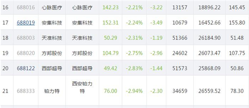 科创板822.3_副本