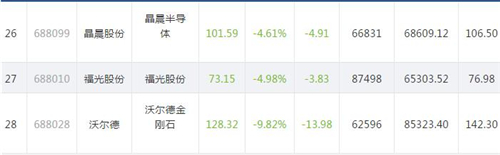科创板822.5_副本