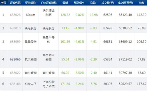 科创板股价1_副本