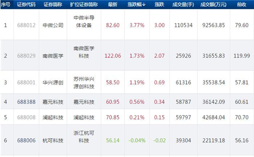 科创板822.1_副本