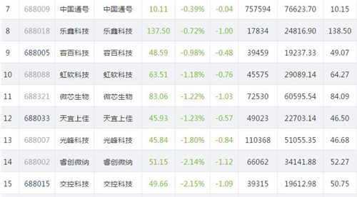 科创板822.2_副本