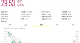拼多多宣布委任梁锦松为独立董事