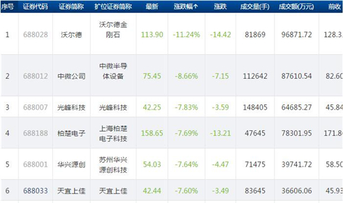 科创板股价823.1_副本