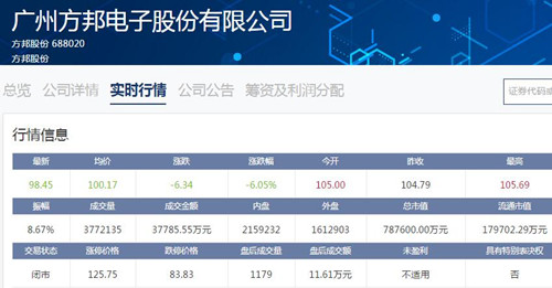 方邦股份_500