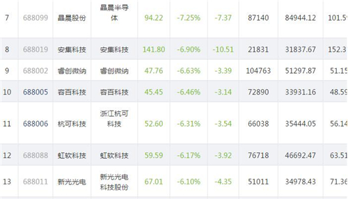 科创板股价823.2_副本