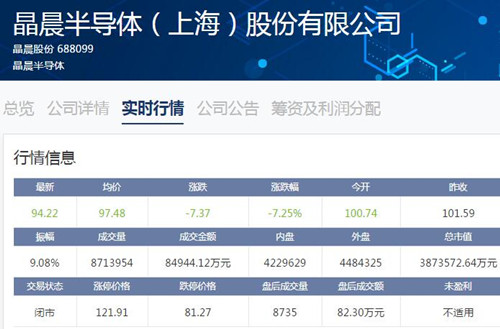 晶晨股份_副本