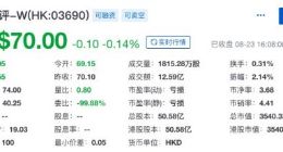 美团点评第二季度营收达227亿元 同比增长50.6%