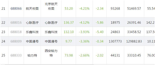 科创板股价823.4_副本