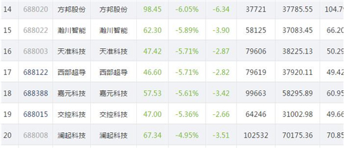 科创板股价823.3_副本