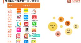 K12在线教育下半场仍是头部舞台 掌门教育实现多赛道领跑