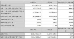 大数据｜拓尔思上半年实现营收4.2亿元 同比增长22.19%
