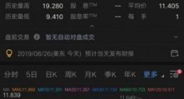 富途控股二季度营收2.6亿港元 同比增长39.6%