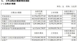 长城汽车上半年营收同比下降15.9%至403亿元 欧拉销量24957辆