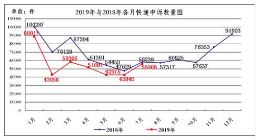 7月消费者对快递服务问题申诉55908件 同比下降4%