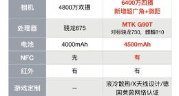 红米Note8 Pro售价曝光：64MP四摄+联发科G90T极具竞争力