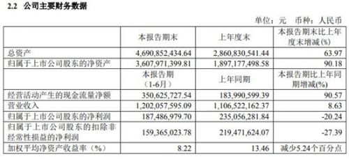 兆易创新财务数据