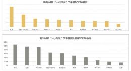 京东联合北商研究院发布夜间经济报告 上海是全国夜间订单量最高的城市