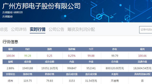 方邦股份股价_500