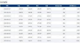 科创板｜柏楚电子今日结束4连跌 小幅上涨1.65%