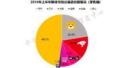 空调市场危中见机 家电老大苏宁支招下半年