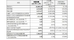 中兴通讯今年上半年扭亏为盈：获得净利润15亿元