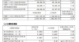 圆通速递上半年营收139.53亿元 同比增长15.64%