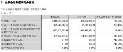 维信诺财务数据